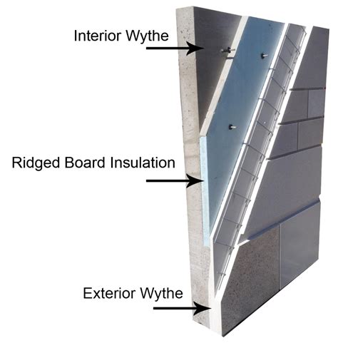 Afbeeldingsresultaten voor Insulation Wall Panels Lowe's