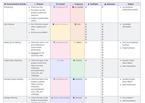Image result for Communication Plan Matrix Example