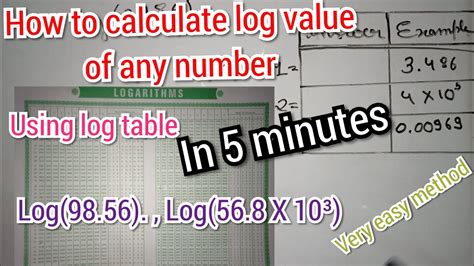 Toradh íomhá ar How to Find Log without Calculator