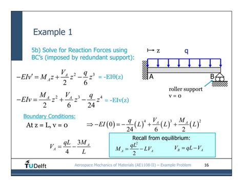 Image result for Statically Indeterminate Beams Examples