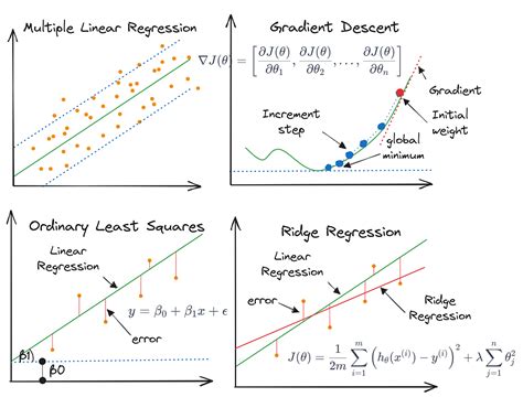 Afbeeldingsresultaten voor Machine Learning Variables Images