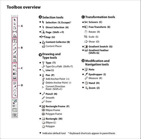 Image result for InDesign Align Shortcut Key