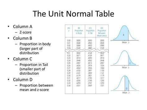 The Unit Normal Probability Table に対する画像結果