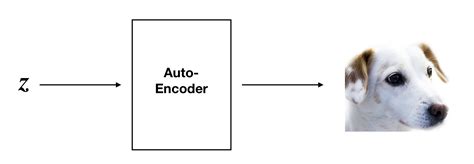 Image result for Autoencoder Network Data