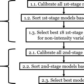 Linear Regression Model Selection Flowchart-साठीचा प्रतिमा निकाल