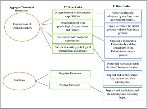 Image result for Coding Diagrams Behavioural