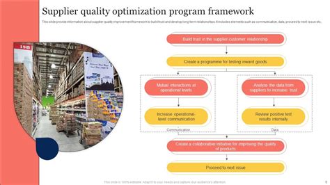 Image result for Optimization Resourcing in Program PPT