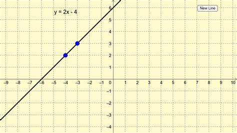 Interactive Line Graph に対する画像結果