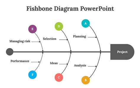 Image result for Fishbone Template.ppt