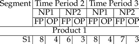 Image result for Cross EffectMatrix
