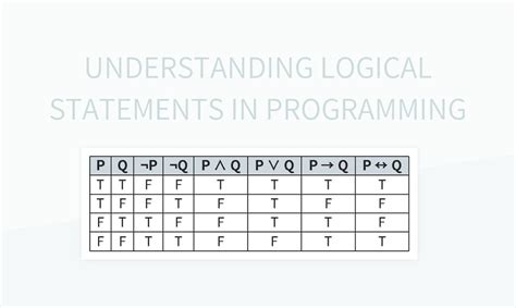 Afbeeldingsresultaten voor User Interface to Capture Logic Statements