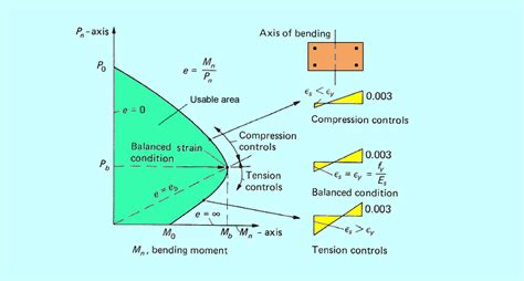 Structural Concrete Column Design に対する画像結果