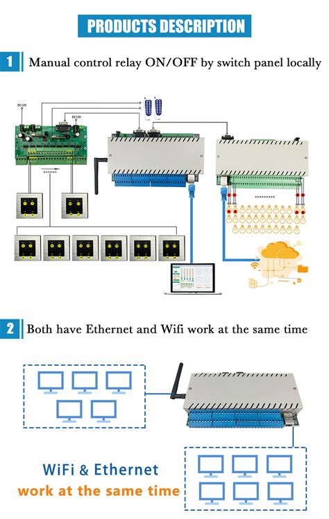 Toradh íomhá ar Keyboard Logic Controller