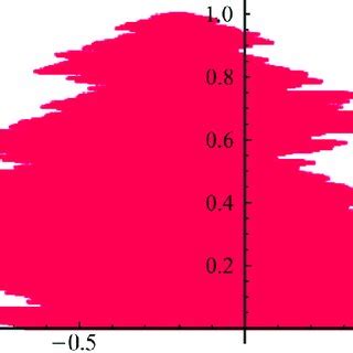 Toradh íomhá ar Base Infinity Number System