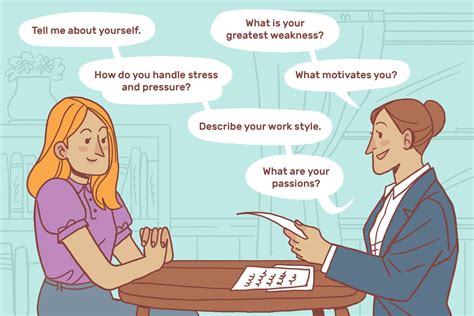 Image result for Common Job Interview Questions