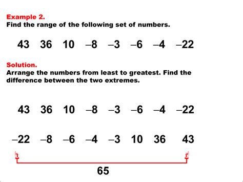 Image result for Range Math Drawing