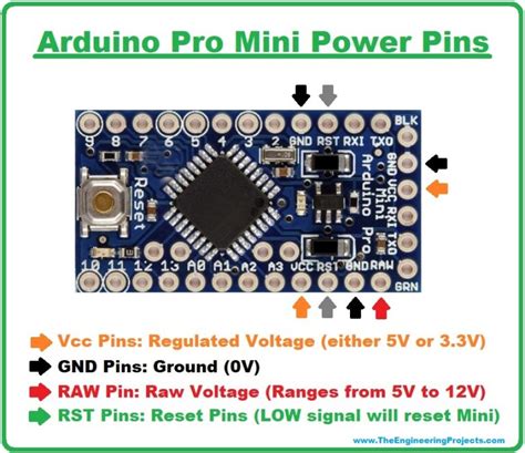 Arduino Mini Raw Working に対する画像結果