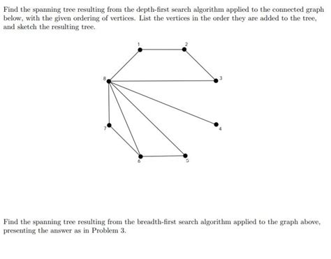 Image result for Depth-First Spanning-Tree