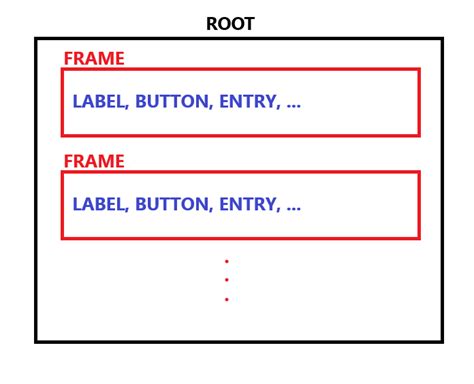 Image result for Tkinter Components
