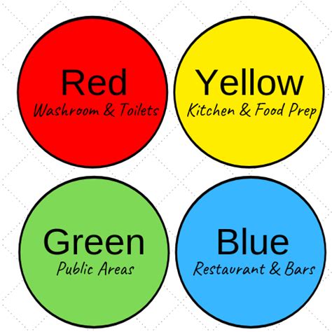Image result for Colour Coding Cleaning Chart