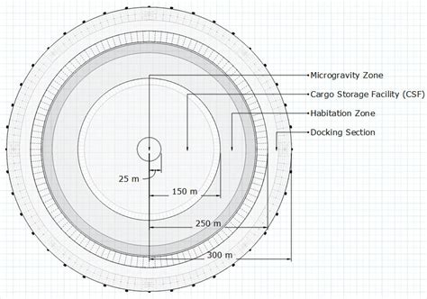 Image result for Structural Overview