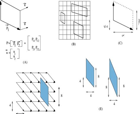 Data Matrix Tiling に対する画像結果