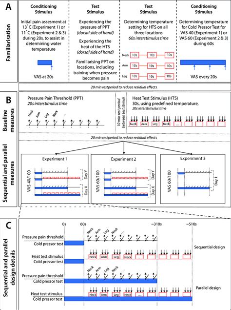Image result for Parallel and Sequential Testing Strategies