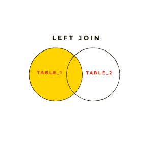 Image result for SQL CTE Left Join Examples