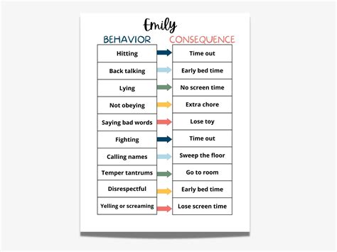 Image result for Positive and Negative Behavior Chart