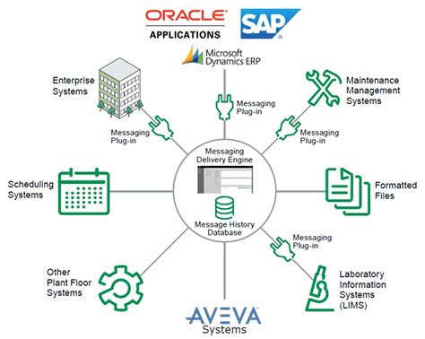 Toradh íomhá ar Enterprise Integration Platform Diagram