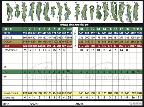 Toradh íomhá ar Golf Score Card