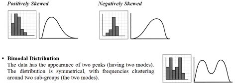 Continuous Distribution Graph に対する画像結果