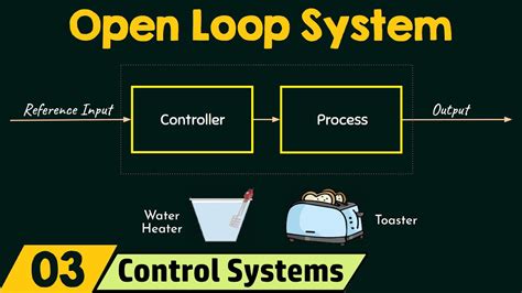 Image result for Open Loop Control System Examples