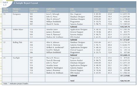 Image result for 1NF Table Example