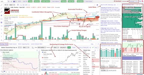 Image result for Backtest Trading Strategy Free
