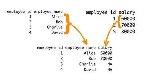 Google Colab SQL ಗಾಗಿ ಇಮೇಜ್ ಫಲಿತಾಂಶ