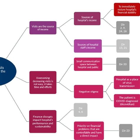 Image result for BFS Algorithm Flowchart
