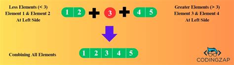 Image result for Quick Sort Python Code