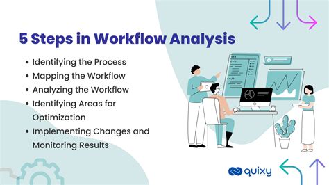 Image result for Workflow of First Level Analysis