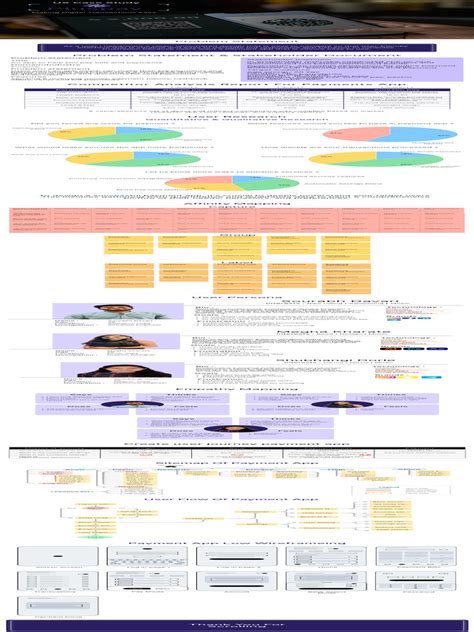 Image result for Problem Statement UX Case Study