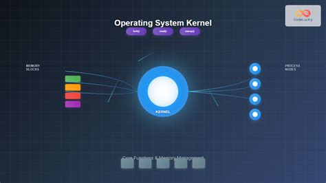 Linux Operating System Kernel に対する画像結果