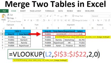 Afbeeldingsresultaten voor Connect Two Tables in Excel Dashboard
