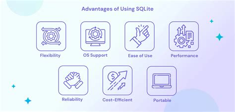 Image result for Access vs SQLite