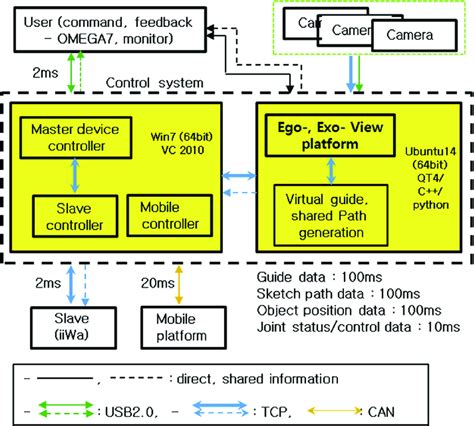 Complex Software Integration Diagram માટે ઇમેજ પરિણામ