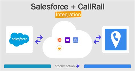 CallRail Setup に対する画像結果