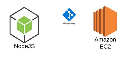 Image result for Node.js Application On AWS