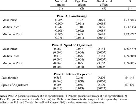 Image result for Price Pass through Graph