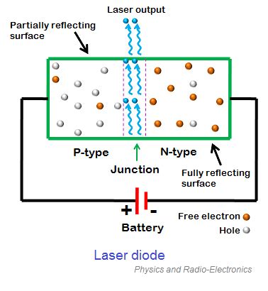 Image result for Laser Diode Python