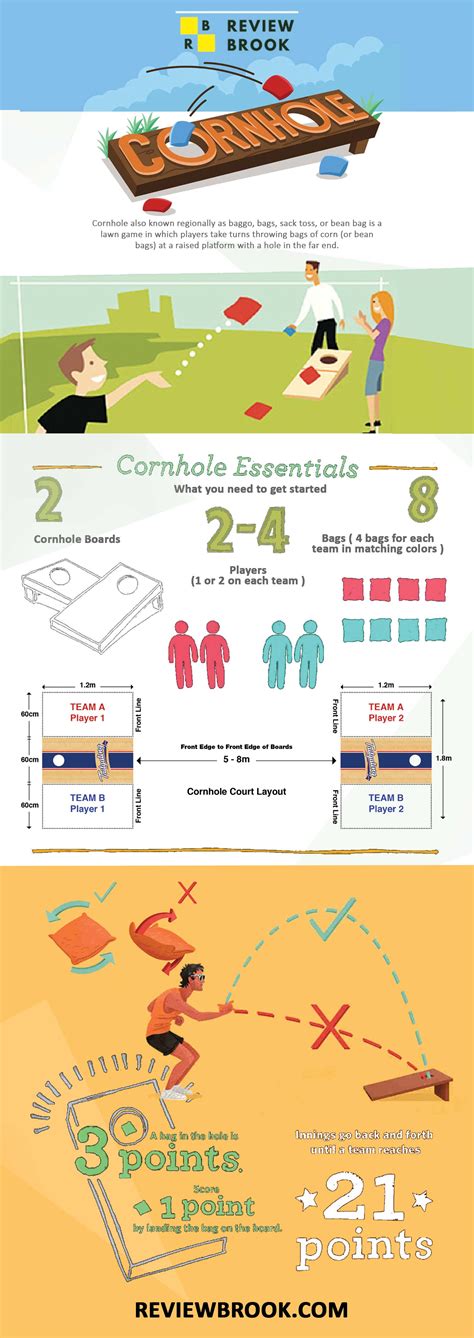 Cornhole Tips に対する画像結果