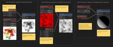 Image result for Node Graph